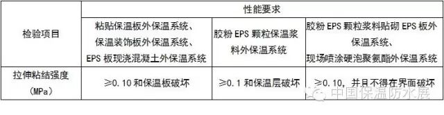 外墙外保温工程技术规程（一）