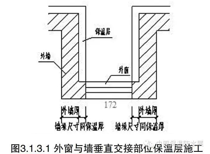 屋面排水坡度一般是多少_屋面排水坡度2%是什么意思_屋面排水坡度
