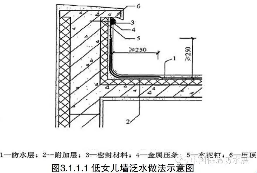 屋面排水坡度_屋面排水坡度一般是多少_屋面排水坡度2%是什么意思