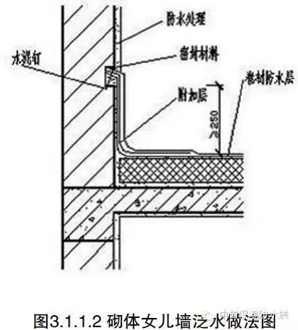 屋面排水坡度_屋面排水坡度一般是多少_屋面排水坡度2%是什么意思