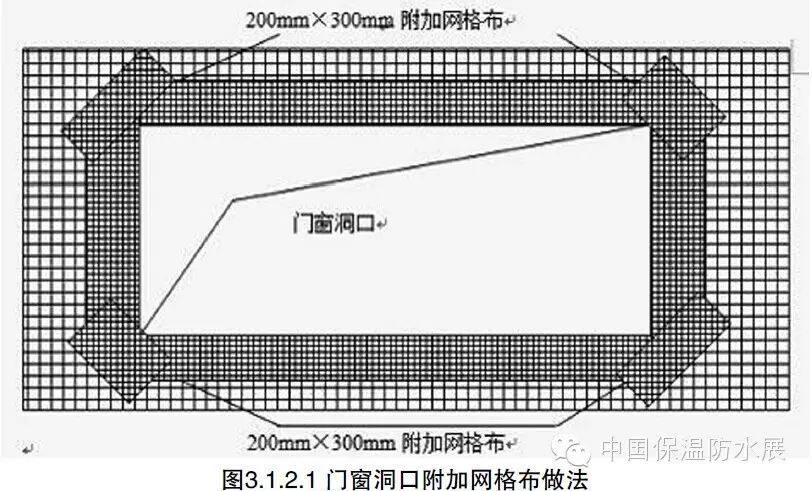 屋面排水坡度2%是什么意思_屋面排水坡度一般是多少_屋面排水坡度