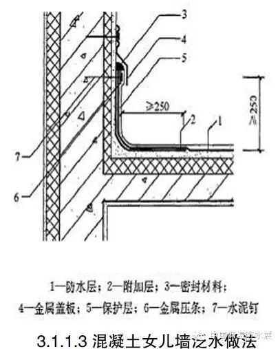 屋面排水坡度一般是多少_屋面排水坡度_屋面排水坡度2%是什么意思