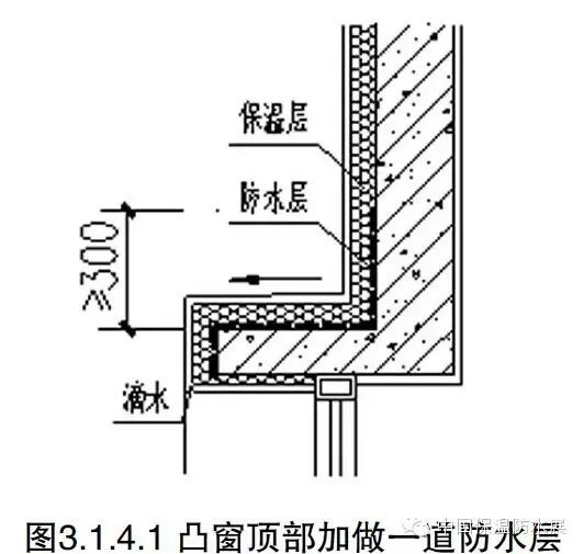 屋面排水坡度_屋面排水坡度一般是多少_屋面排水坡度2%是什么意思