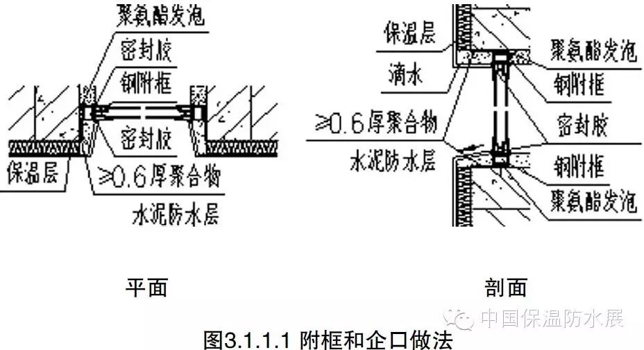 屋面排水坡度一般是多少_屋面排水坡度2%是什么意思_屋面排水坡度