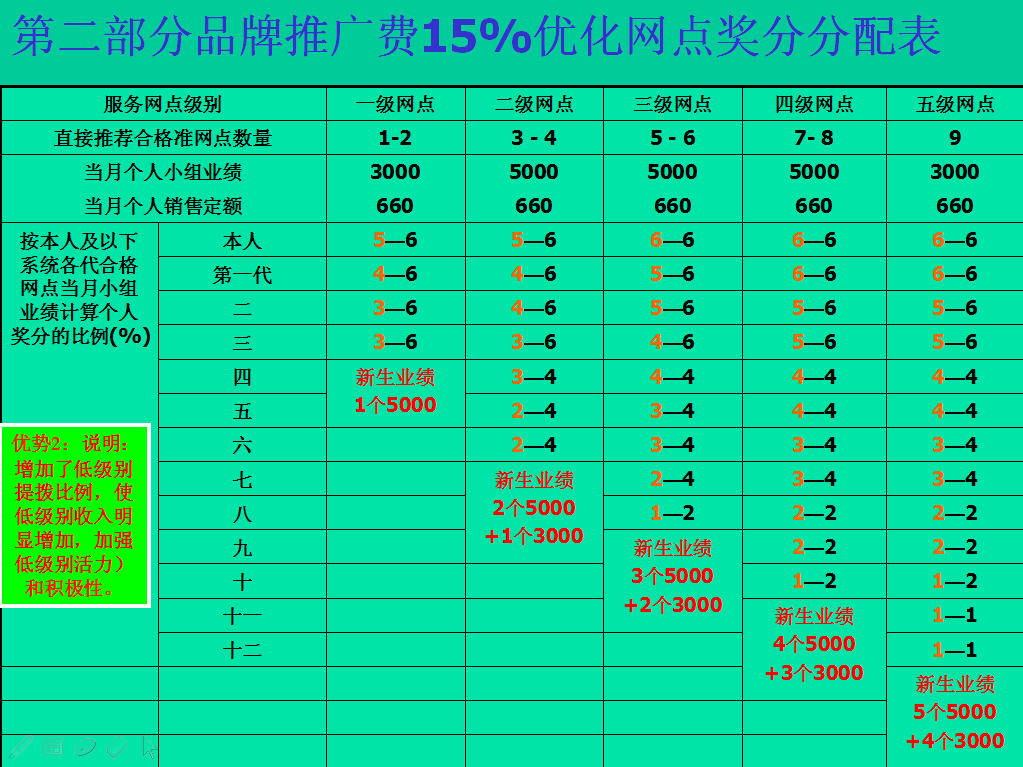 [转载][奖金制度]2014最新工资奖金制度详解