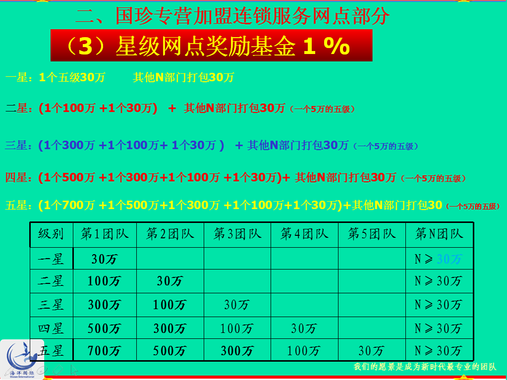 [转载][奖金制度]2014最新工资奖金制度详解