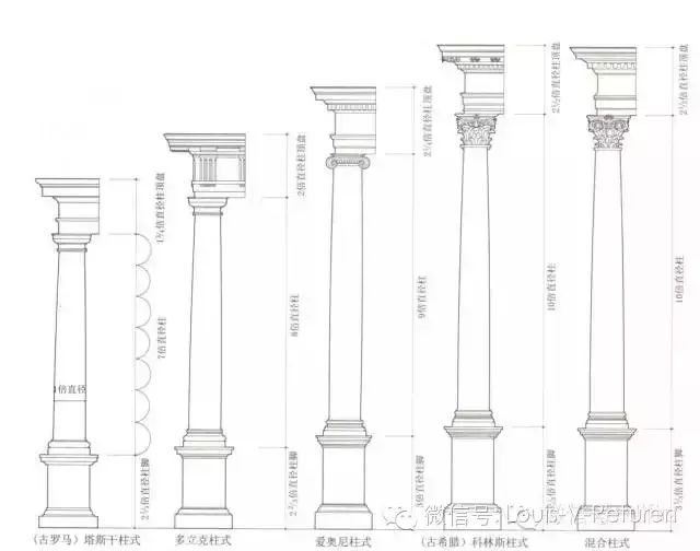 罗马人将柱式做了细化,并增加了两种柱式,分别为:塔斯干柱式,混合柱式