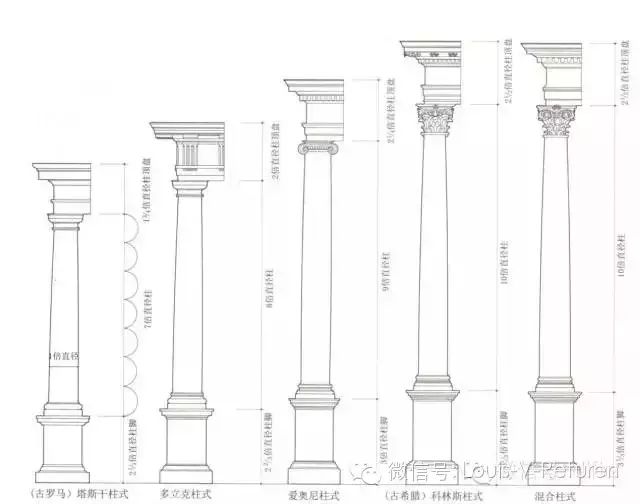 欧美罗马柱柱式深度解读