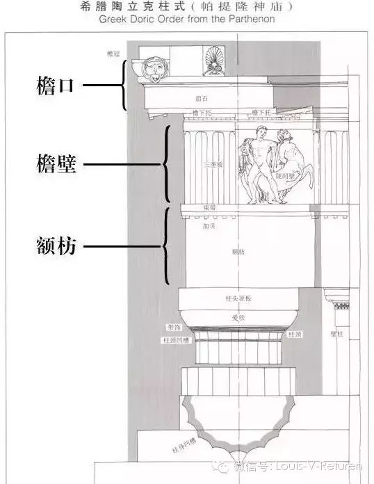 欧美罗马柱柱式深度解读