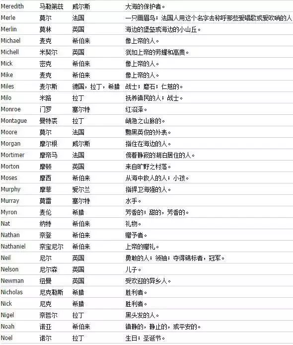 给宝宝起个英文名:史上最全男女英文名和含义详解
