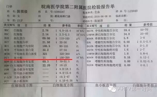 急需帮助!芜湖女子怀孕7个月却胎死腹中,连遭厄运的她命悬一线!-怀孕期