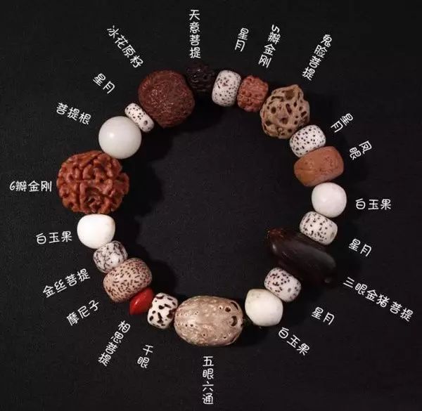 文玩菩提大全,这个果断收藏!