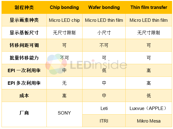 量产在即？Micro LED历史、现况、原理制程及参与企业分析