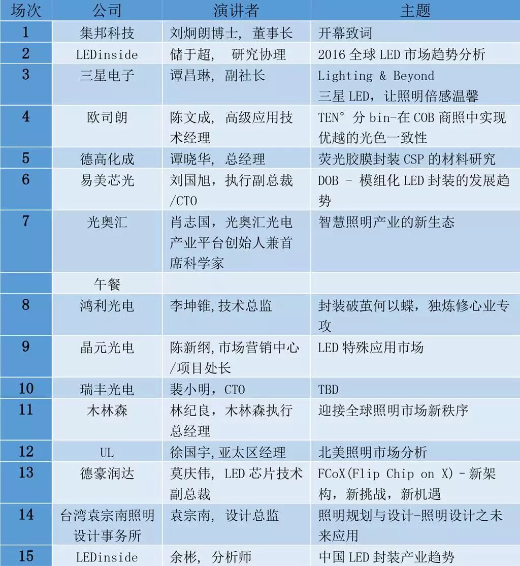 15位大咖共同解读全球LED产业趋势，这场“PK”赛必须看！