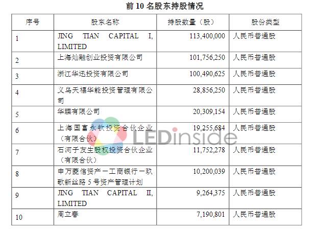 华灿光电拟收购一家特殊目的公司