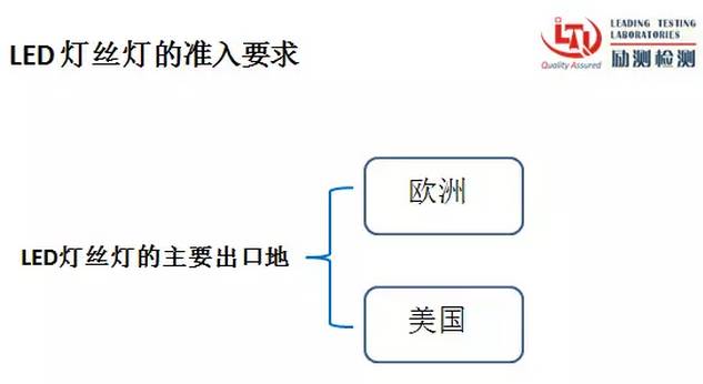 LED灯丝灯出口美国市场难点大解密！
