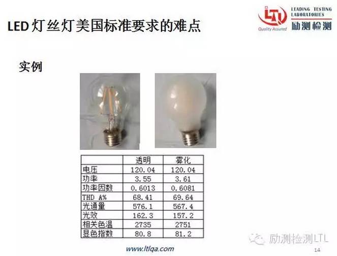 LED灯丝灯出口美国市场难点大解密！