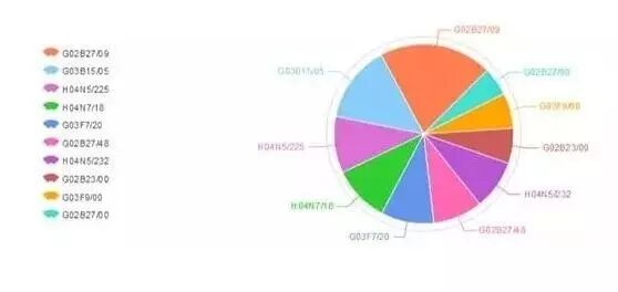 中村修二称其将替代LED，激光照明专利布局究竟如何？