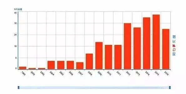 中村修二称其将替代LED，激光照明专利布局究竟如何？