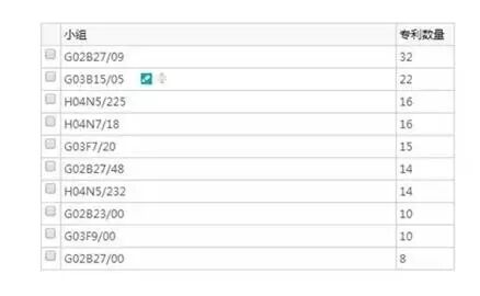 中村修二称其将替代LED，激光照明专利布局究竟如何？