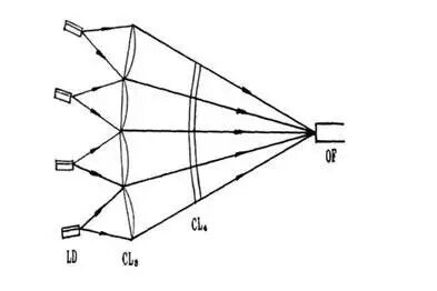 中村修二称其将替代LED，激光照明专利布局究竟如何？
