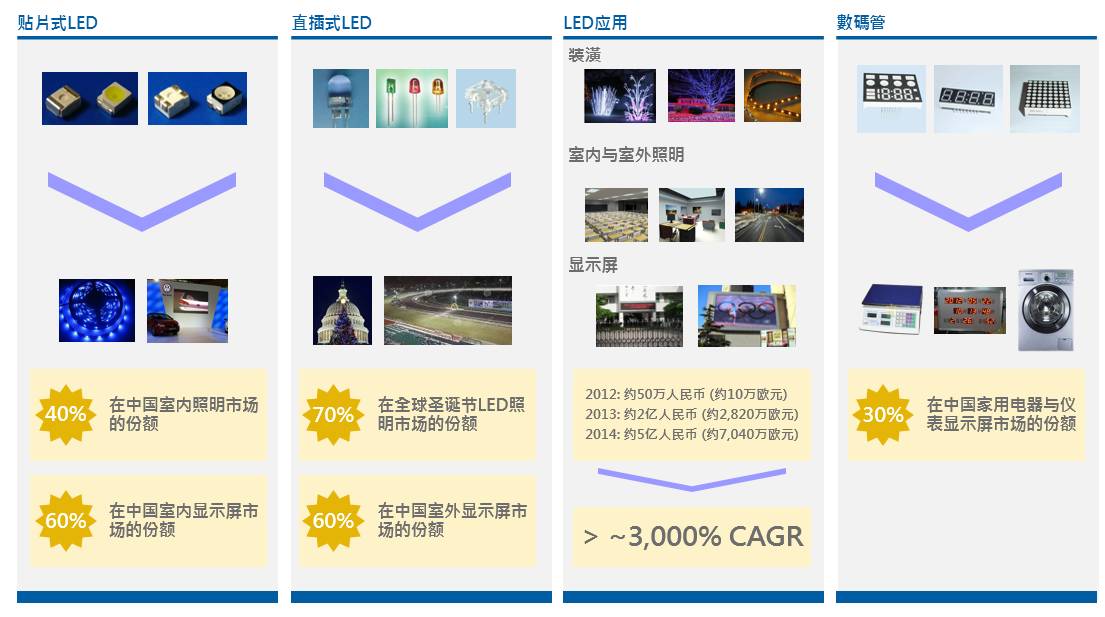 木林森林纪良：迎接全球照明新秩序