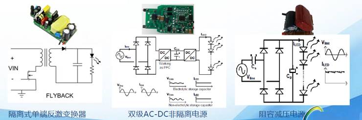 易美芯光：DOB技术正快速成为LED照明应用新选择