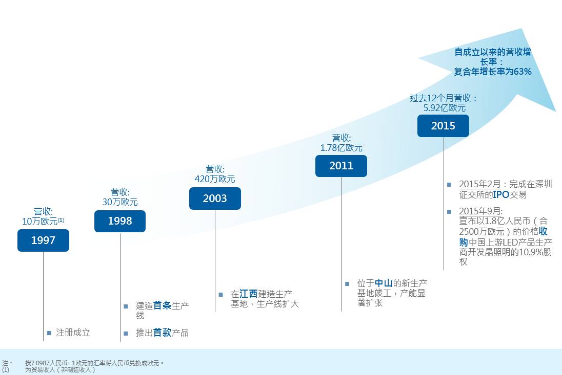 木林森林纪良：迎接全球照明新秩序