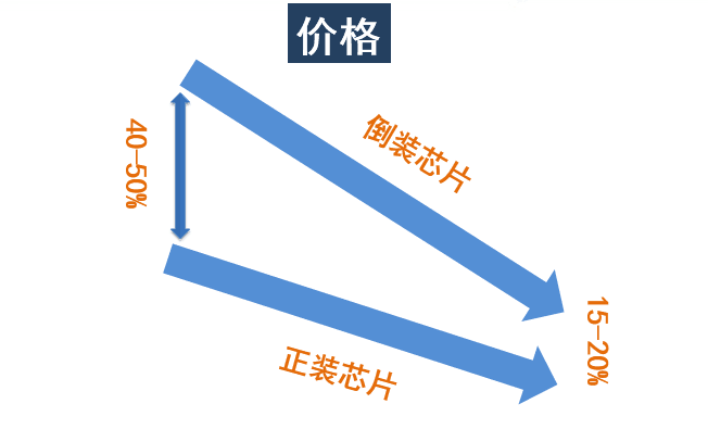 德豪润达: FcoX与CSP带来的新机遇与新挑战