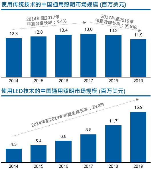 木林森林纪良：迎接全球照明新秩序