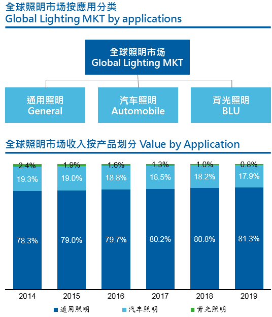 木林森林纪良：迎接全球照明新秩序