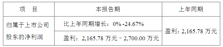 升还是降？瑞丰光电上半年业绩预告出炉