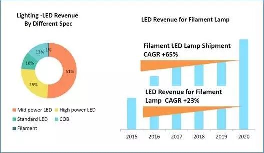 LEDinside储于超：换轨时代来临，寻找产业新蓝海