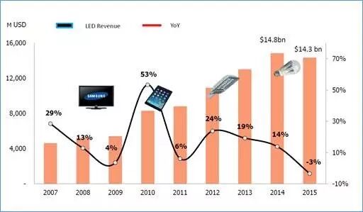 LEDinside储于超：换轨时代来临，寻找产业新蓝海