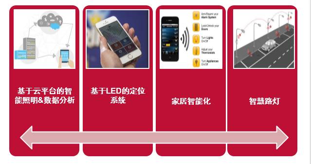 UL徐国宇：LED革命已结束，未来连接性更显重要