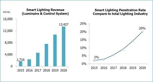 LEDinside储于超：换轨时代来临，寻找产业新蓝海