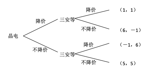 为什么说晶电芯片涨价是个坏策略？