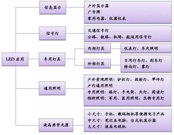 下半年趋势如何？从价格、技术、市场等多维度解读