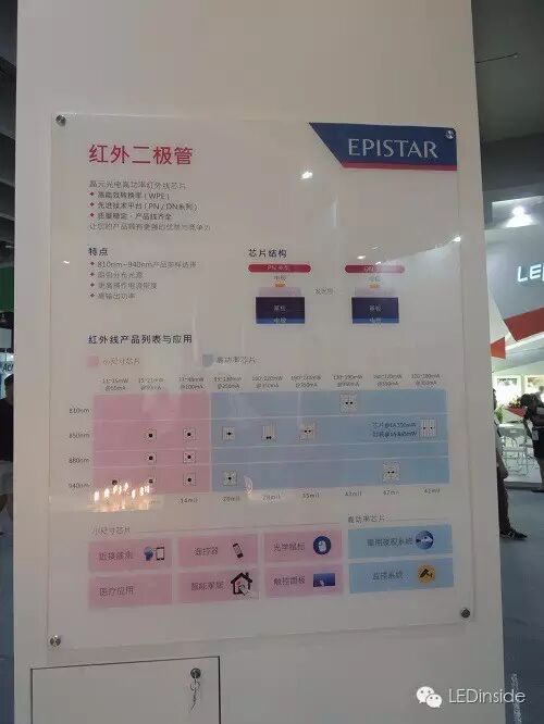 光亚展直击：国内外大咖展示最新LED技术