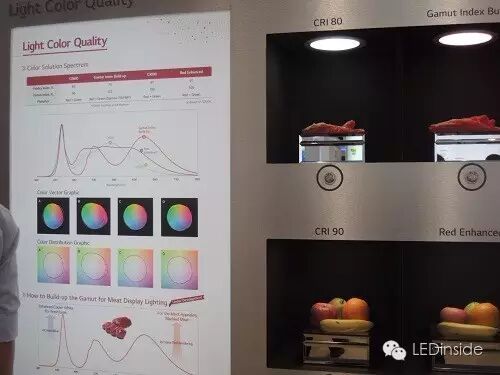 光亚展直击：国内外大咖展示最新LED技术