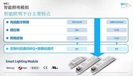 三星电子谭昌琳：三星离不开LED