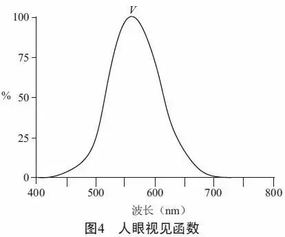 农业照明没那么容易 五大关键性问题待解决