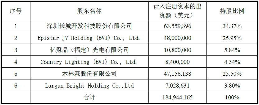 木林森3亿元增资开发晶，持股增至25.50%