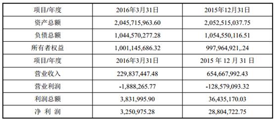 木林森3亿元增资开发晶，持股增至25.50%