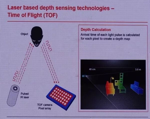 LED企业如何搭上VR等新兴领域顺风车？听欧司朗副总裁详细解读