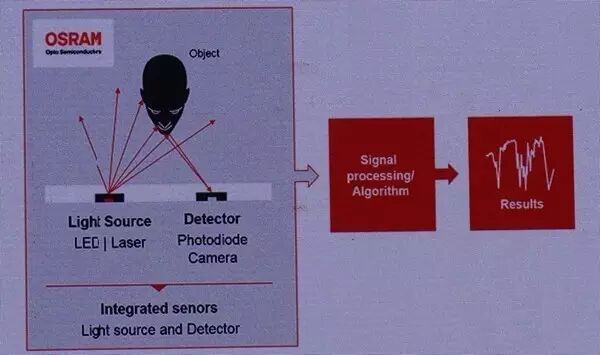 LED企业如何搭上VR等新兴领域顺风车？听欧司朗副总裁详细解读