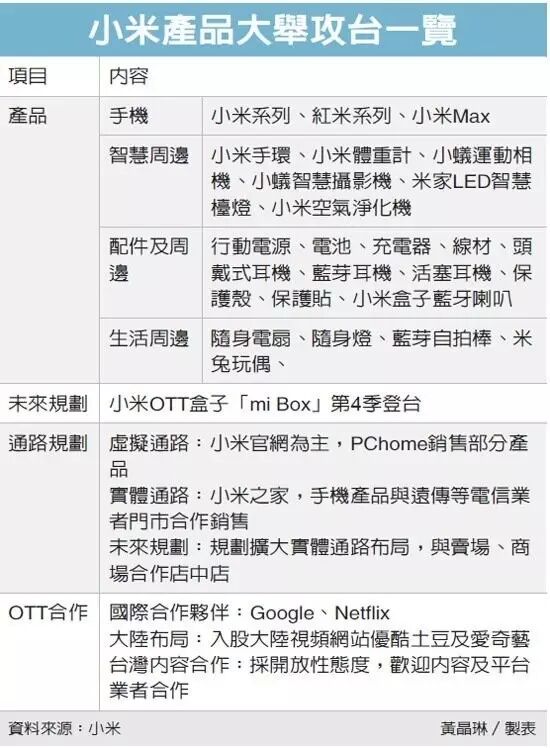 小米在台售LED智慧台灯，由富士康代工