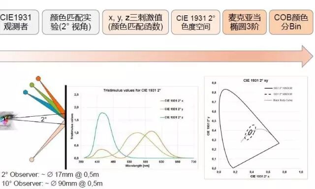 行家说
