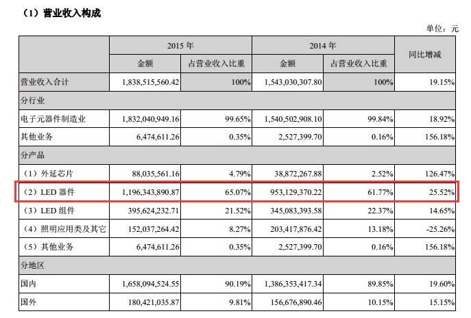 国星光电：任凭风吹雨打，我自闲庭信步