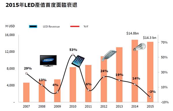 国星光电：任凭风吹雨打，我自闲庭信步